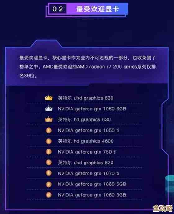 2024年显卡性能排行榜出炉:如何精准挑选最适合你的显卡 2024年显卡性能排行榜出炉:如何精准挑选最适合你的显卡