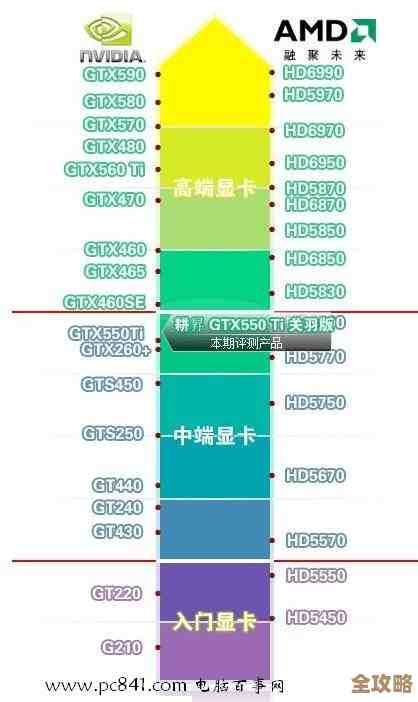 2024年显卡性能排行榜出炉:如何精准挑选最适合你的显卡 2024年显卡性能排行榜出炉:如何精准挑选最适合你的显卡