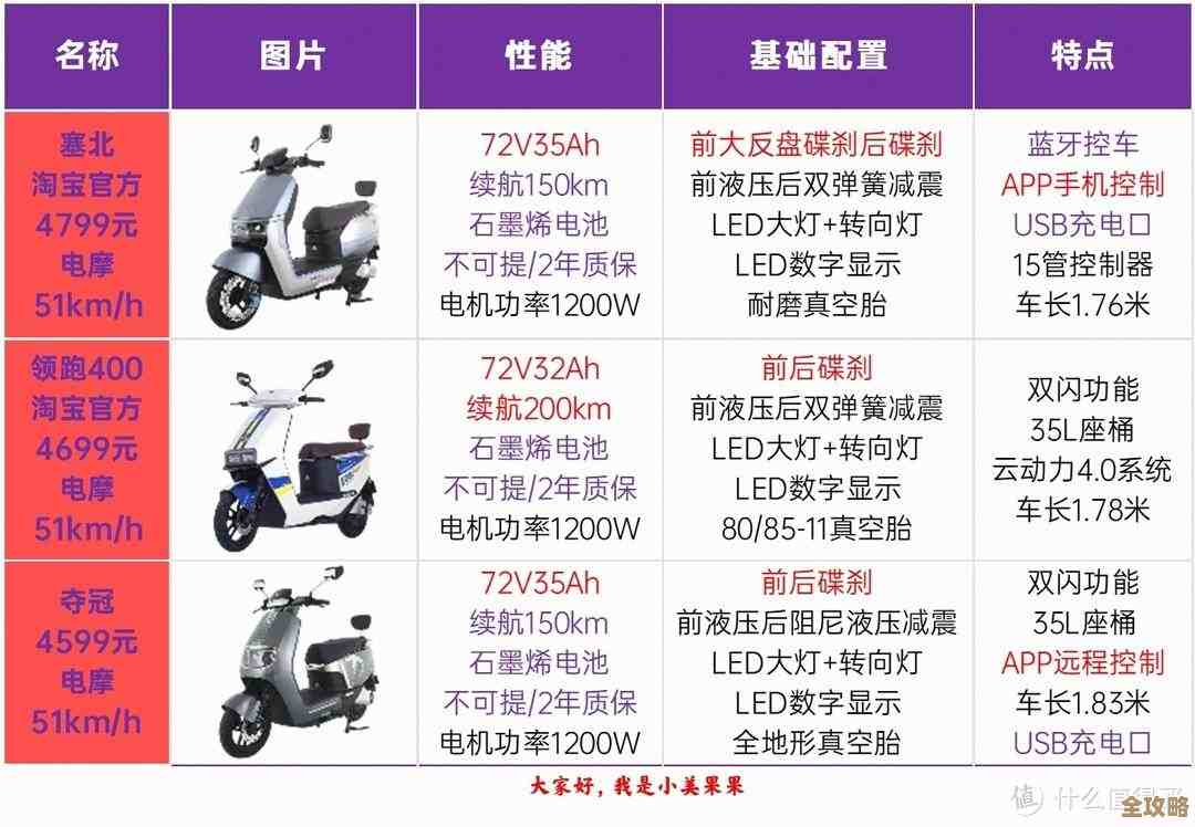 手机中端处理器天梯图：2023热门芯片全面解析，帮你精准挑选理想机型！