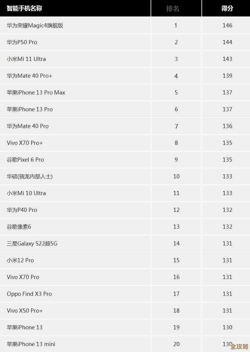 手机中端处理器天梯图：2023热门芯片全面解析，帮你精准挑选理想机型！