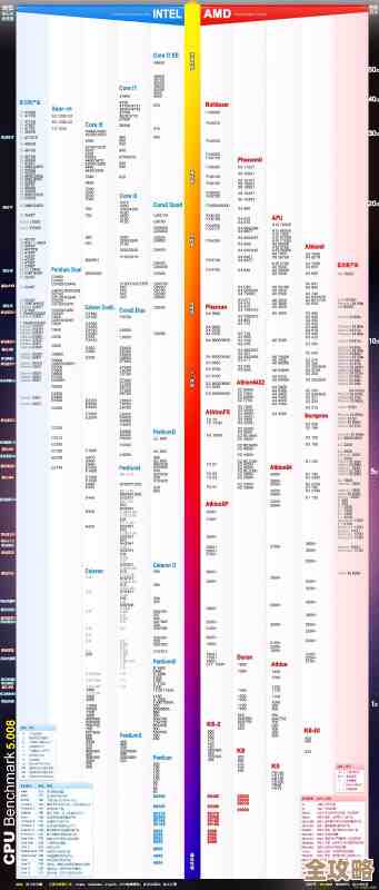 2022年手机处理器性能天梯图首度公开，旗舰芯片排名一目了然