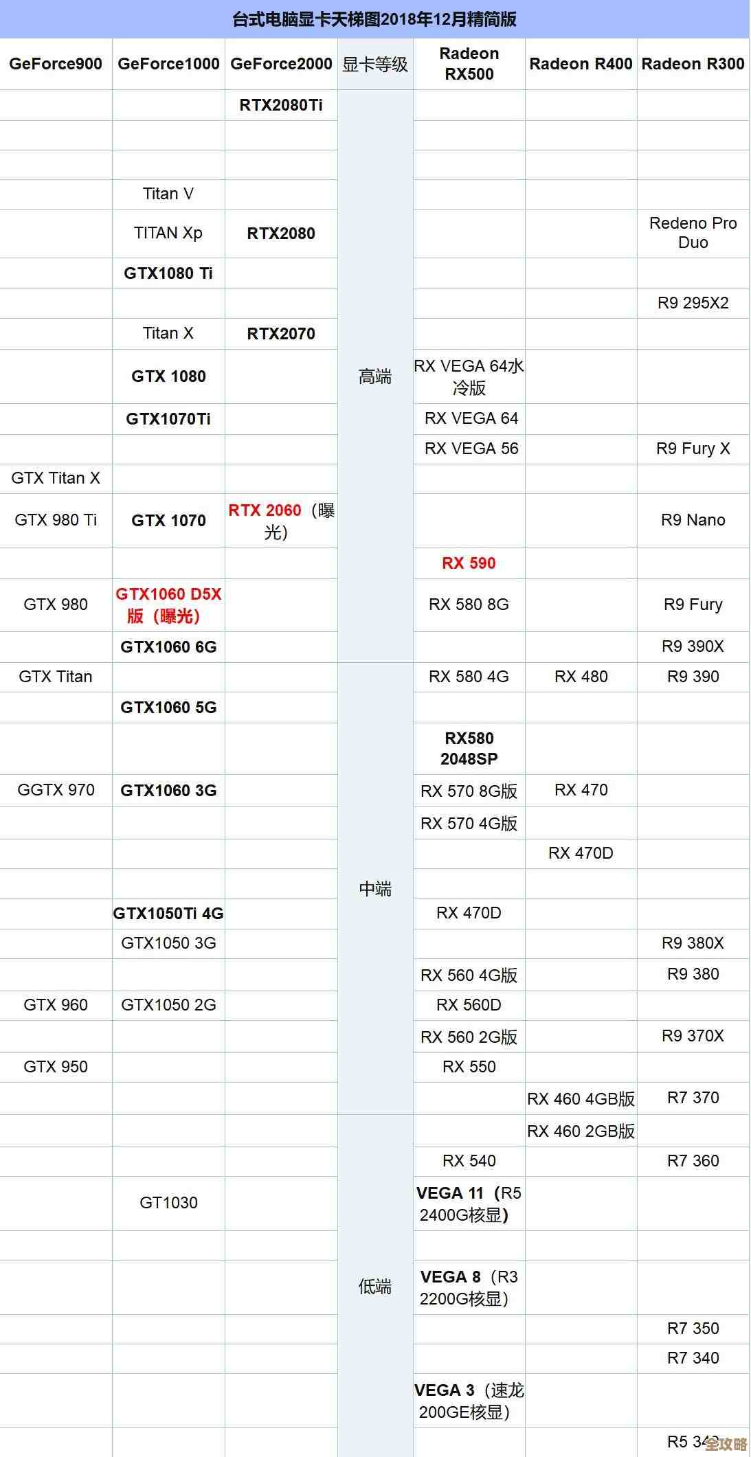 显卡选购终极指南：天梯图助你精准定位最佳性能显卡