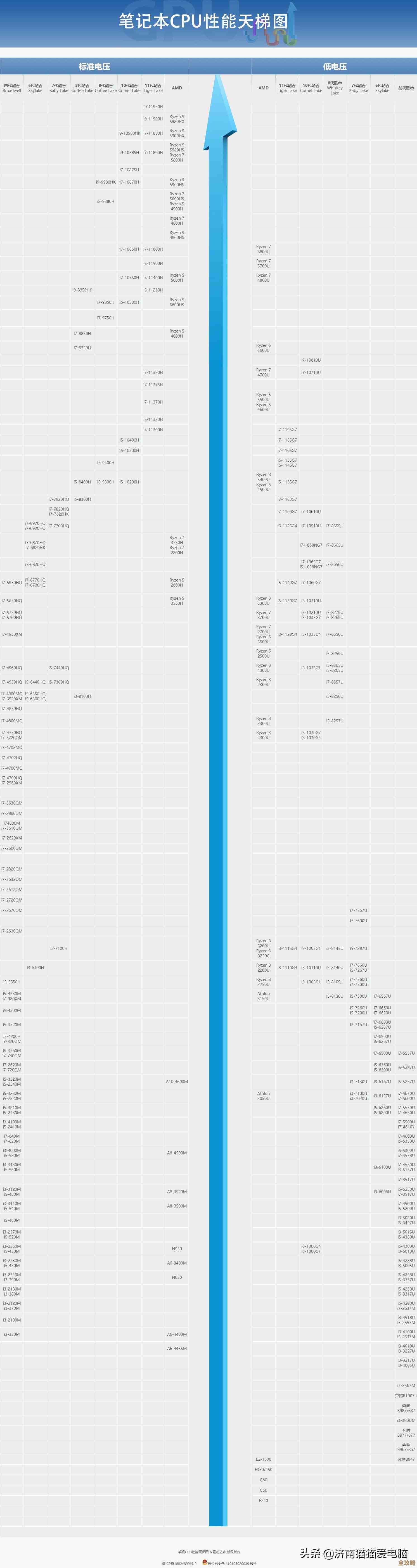 显卡选购终极指南：天梯图助你精准定位最佳性能显卡