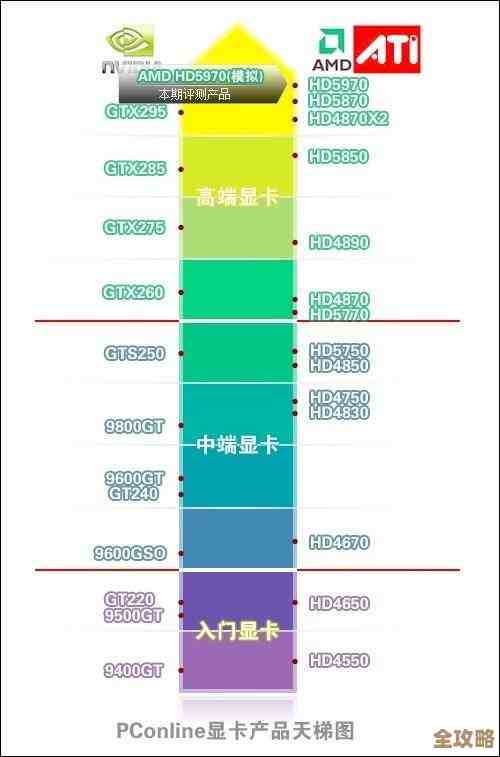 深入GPU天梯图P10：最新显卡性能排名与横向对比全解析