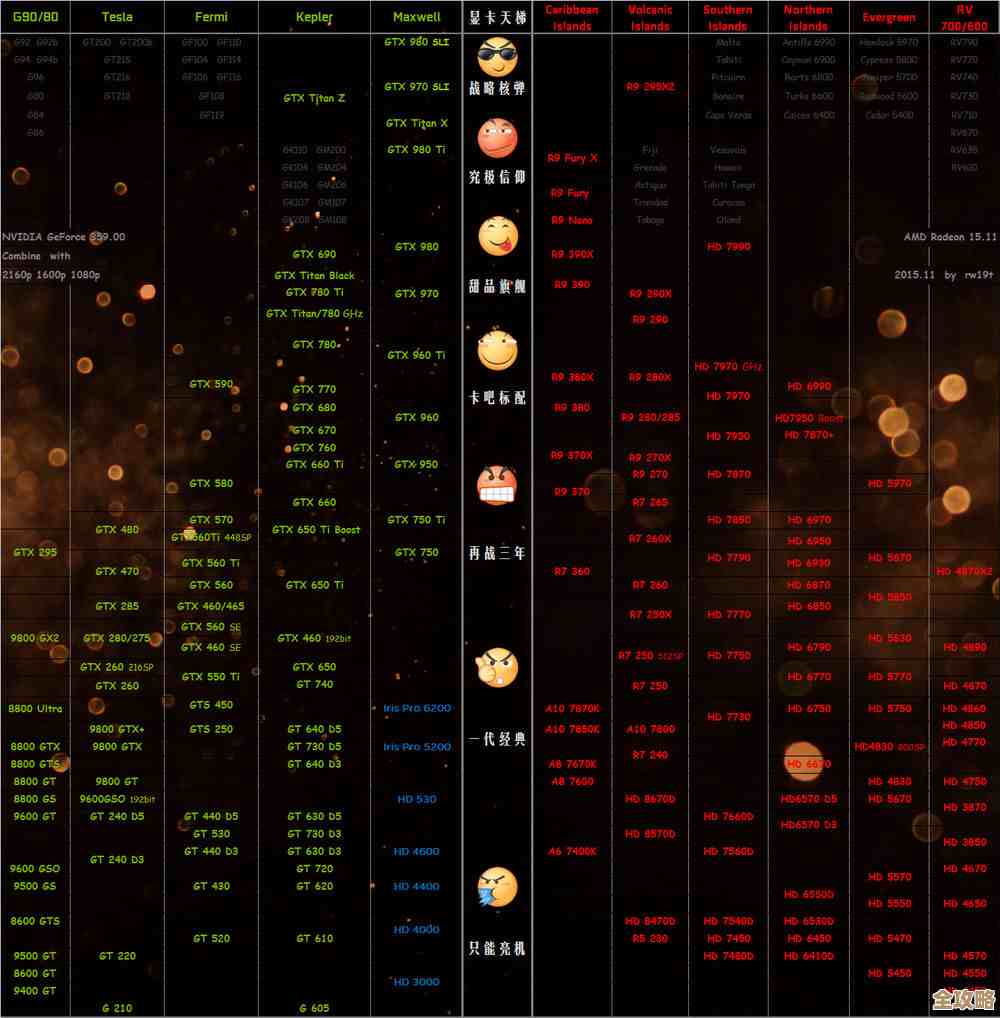 探索天梯图主板：超凡体验，重塑游戏未来境界！