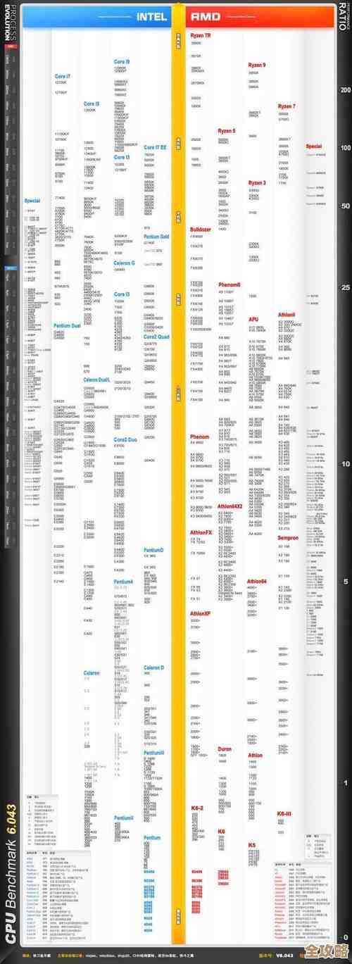 主板芯片天梯图全解析：探索电脑核心技术的奥秘与选购指南