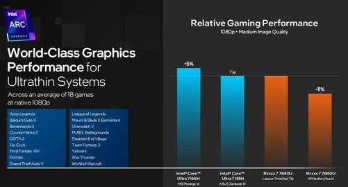 全面剖析英特尔730核显天梯图：性能表现与技术亮点一览