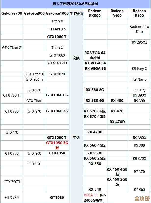 全面解读英伟达显卡技术趋势：天梯图揭示芯片性能与市场定位