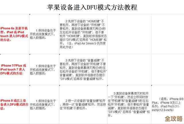 苹果手机2025年刷机详细步骤与安全操作完整指南