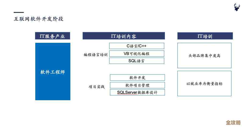 新时代中国自研操作系统崛起，构建安全可靠技术基石