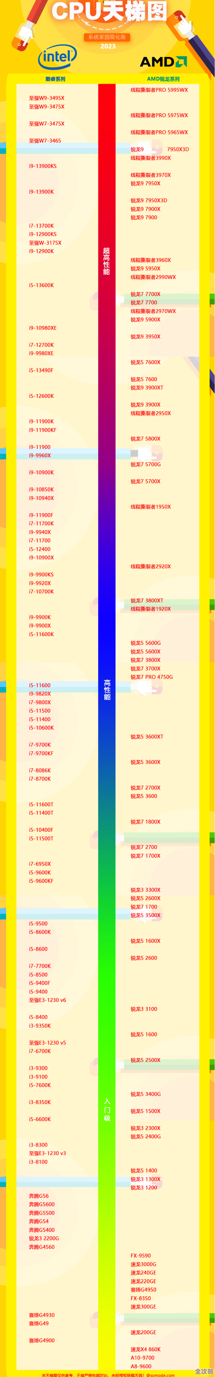 芯片天梯图：解码显示技术演进的关键里程碑