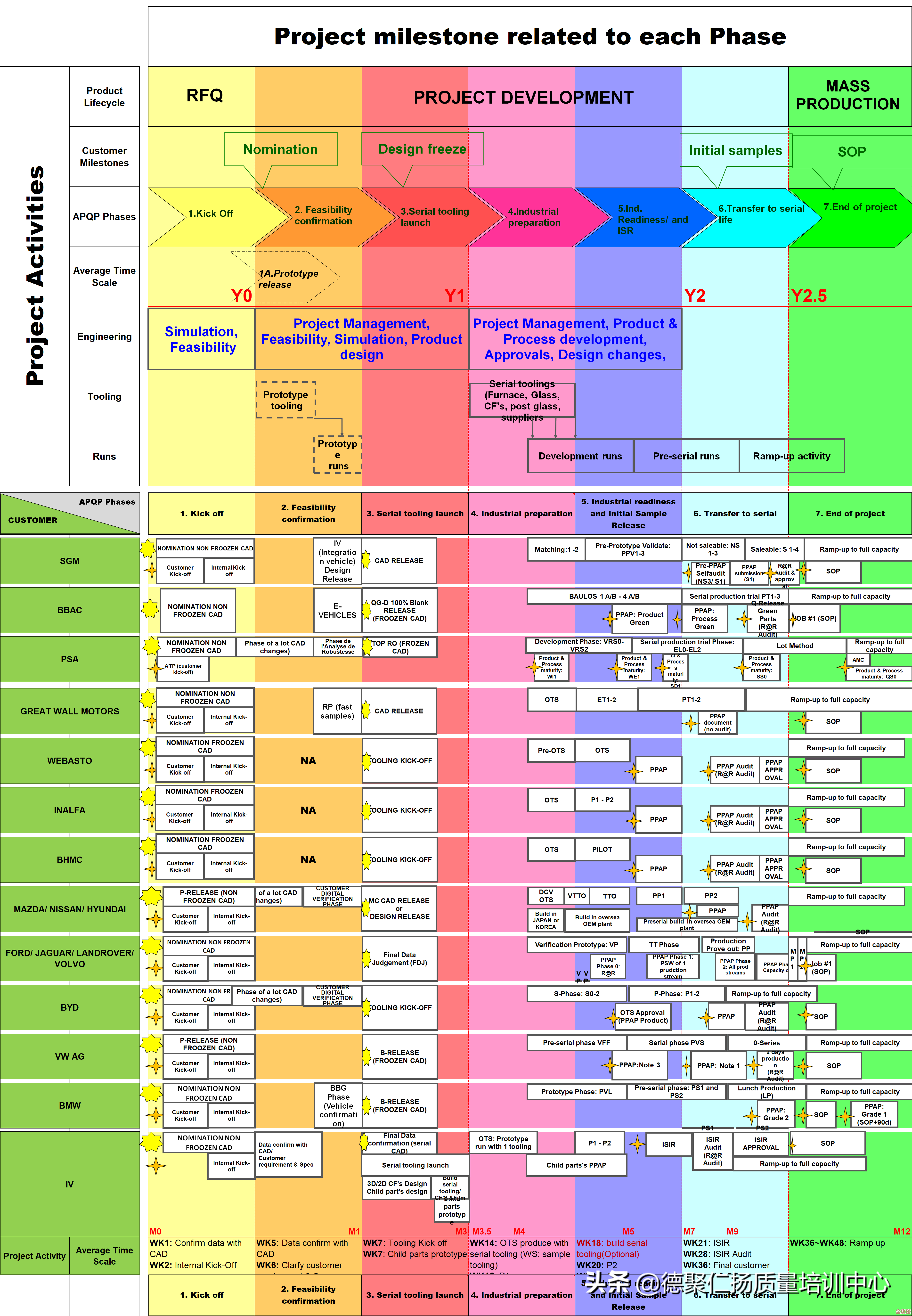 芯片天梯图：解码显示技术演进的关键里程碑