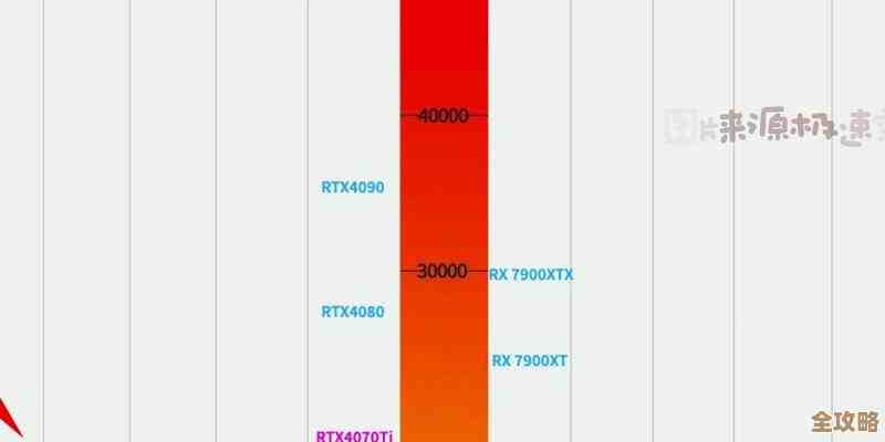 台式电脑CPU天梯图全解析：轻松挑选最适合你的高性能处理器
