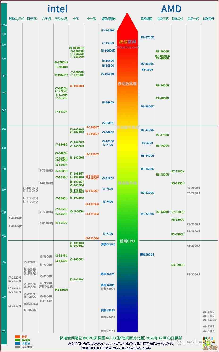 深度解析2021显卡天梯图:性能对比与选购技巧指南 深度解析2021显卡天梯图:性能对比与选购技巧指南