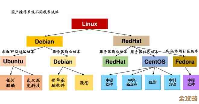 Unix系统:探索开源精神与稳定高效的操作架构 Unix系统:探索开源精神与稳定高效的操作架构
