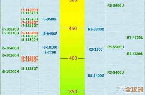 游戏本CPU性能天梯图：挑选顶级装备，开启极致游戏体验！