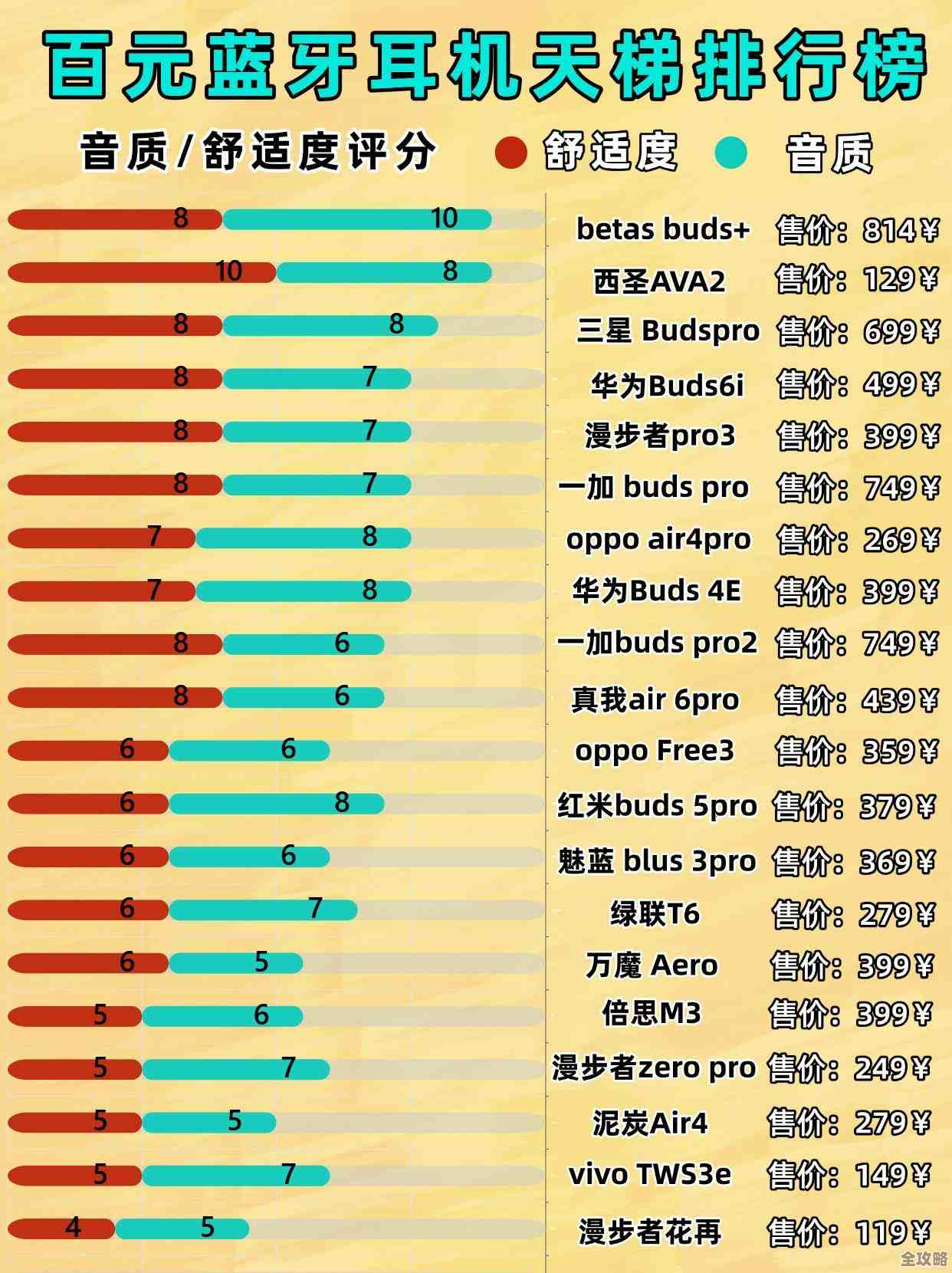蓝牙耳机芯片性能排行榜：探索无线音乐背后的科技奥秘