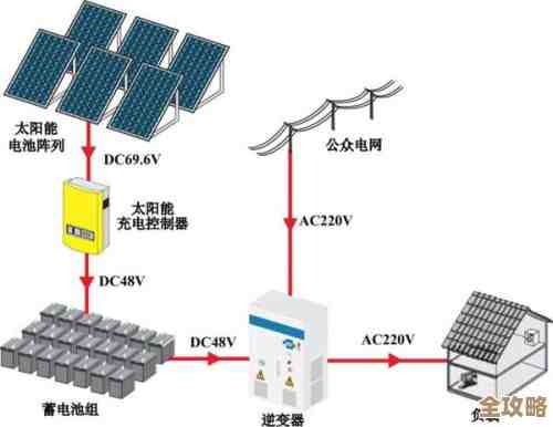 为高需求设备量身打造：大功率电源的可靠能源解决方案