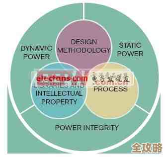 为高需求设备量身打造：大功率电源的可靠能源解决方案