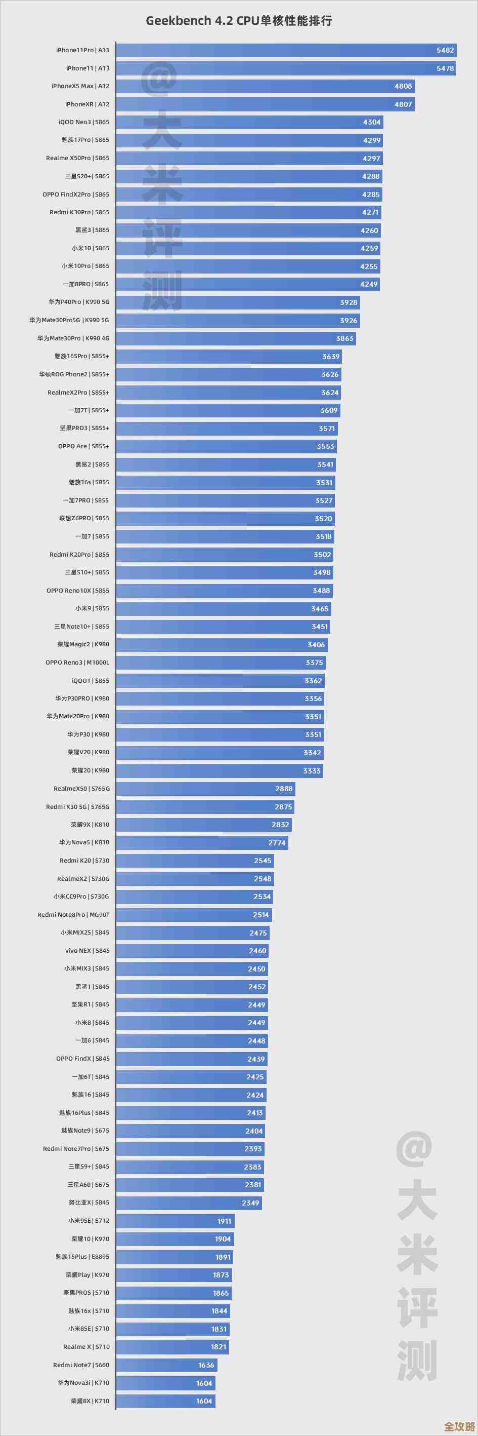 手机CPU跑分天梯图全解析：助你精准挑选高性能手机