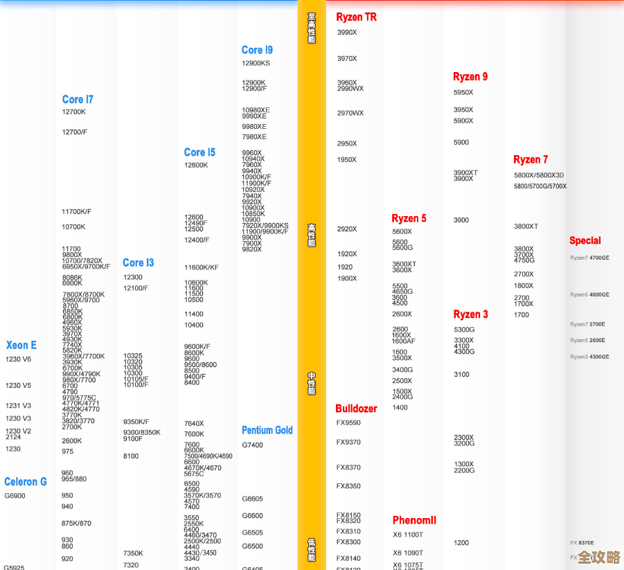 电脑CPU性能评估:利用天梯图进行精准测试的方法 电脑CPU性能评估:利用天梯图进行精准测试的方法