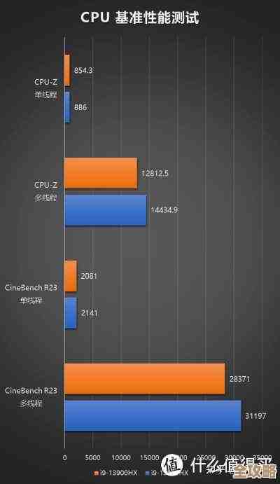 电脑CPU性能评估:利用天梯图进行精准测试的方法 电脑CPU性能评估:利用天梯图进行精准测试的方法