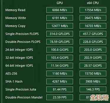 电脑CPU性能评估:利用天梯图进行精准测试的方法 电脑CPU性能评估:利用天梯图进行精准测试的方法