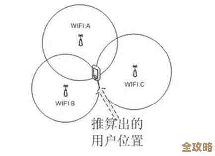 精准手机定位技术，助您轻松掌握周边人与物的实时方位