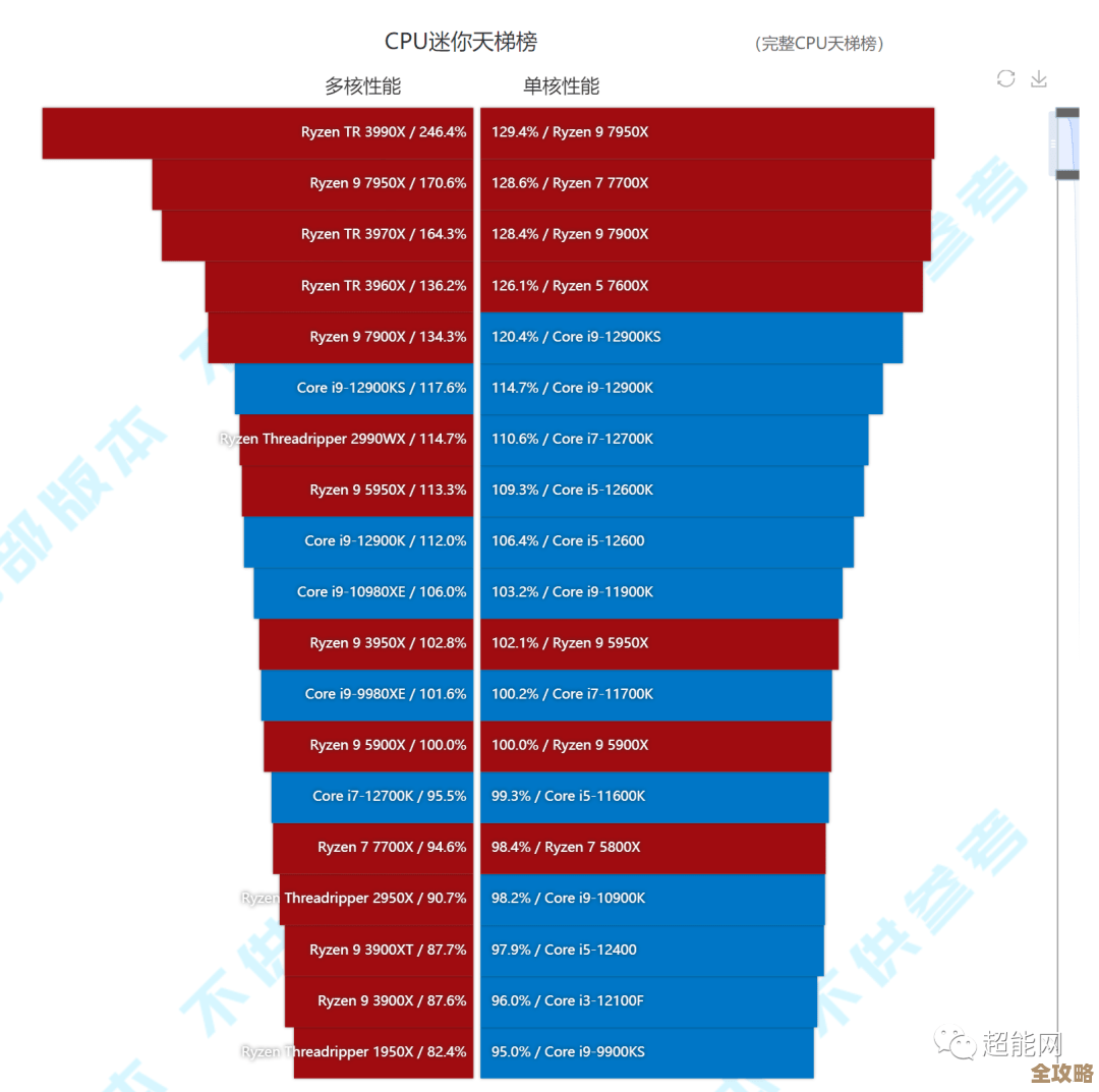 775针主板天梯图：全方位解析接口性能，帮你精准搭配理想硬件配置！