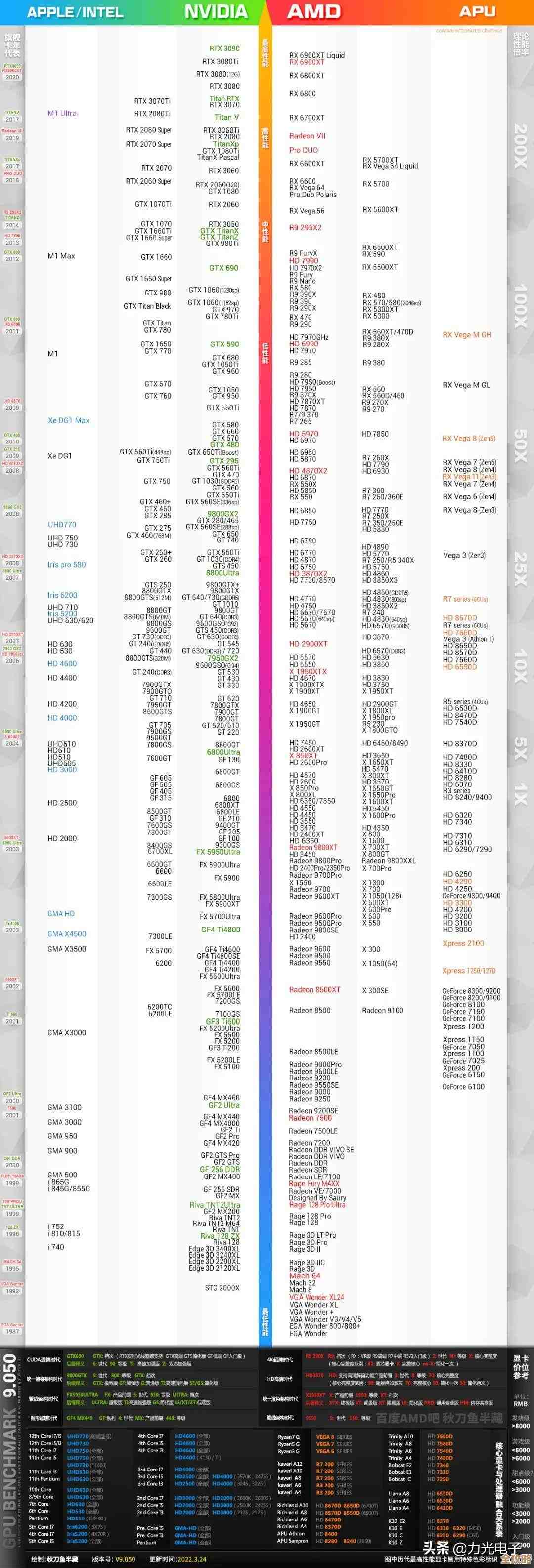 最强显卡性能排行榜单出炉，品牌实力一目了然！