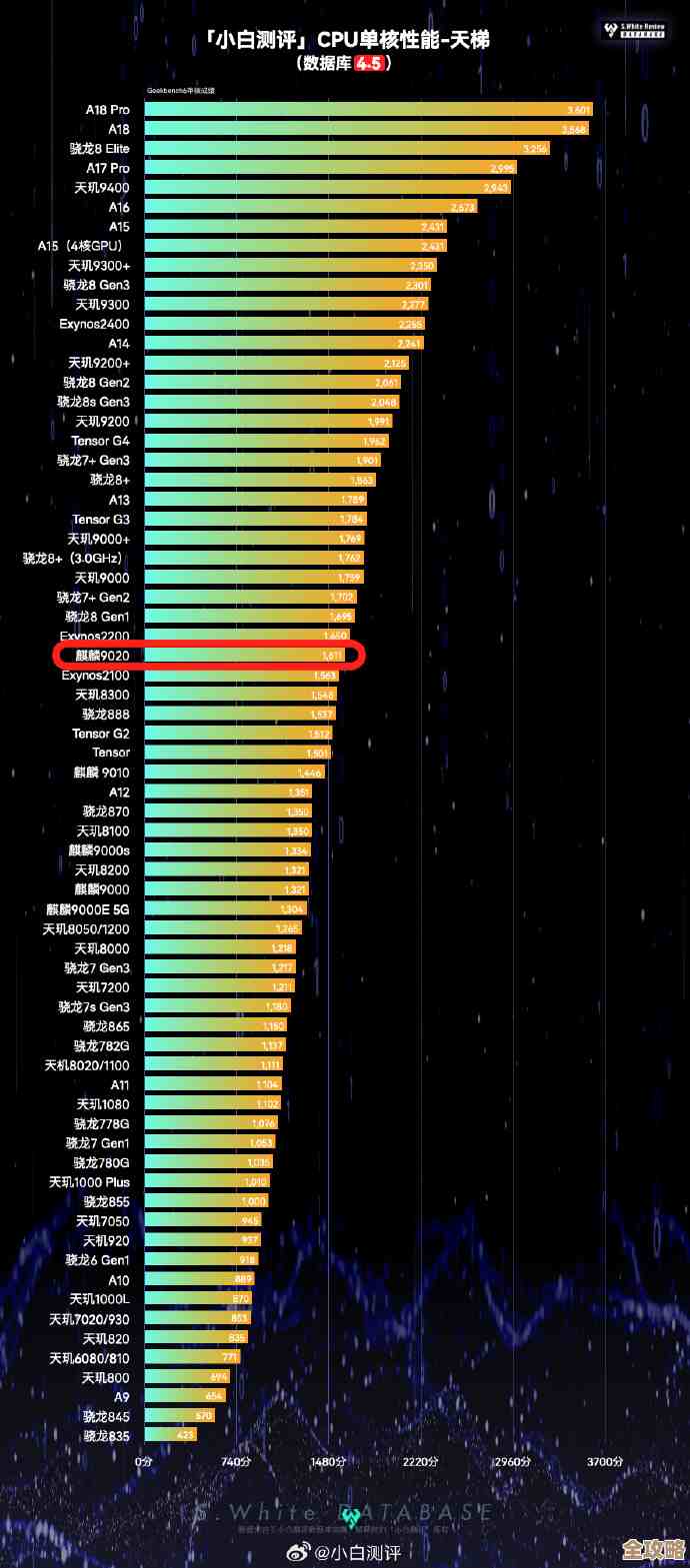 芯片天梯图深度解读：性能层级与应用场景全透视