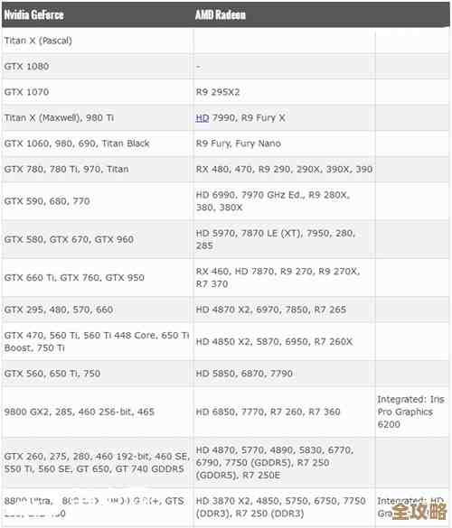 显卡选购指南:天梯图助你挑出最佳配置,游戏体验全面升级! 显卡选购指南:天梯图助你挑出最佳配置,游戏体验全面升级!