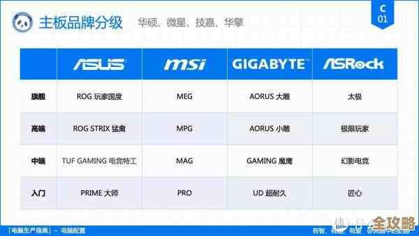 主板选购不再迷茫：借助天梯图轻松匹配你的装机需求