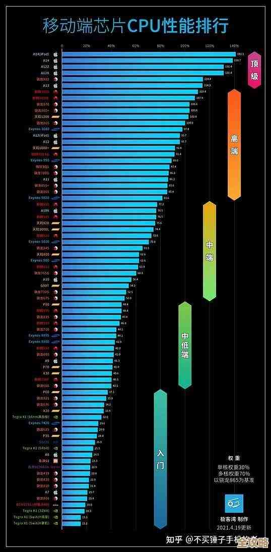手机处理器性能天梯图:全面解析主流CPU排位与性能对比 手机处理器性能天梯图:全面解析主流CPU排位与性能对比