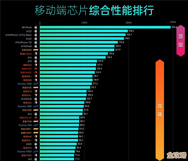 最新移动处理器天梯排名：权威评测与性能对比全解析