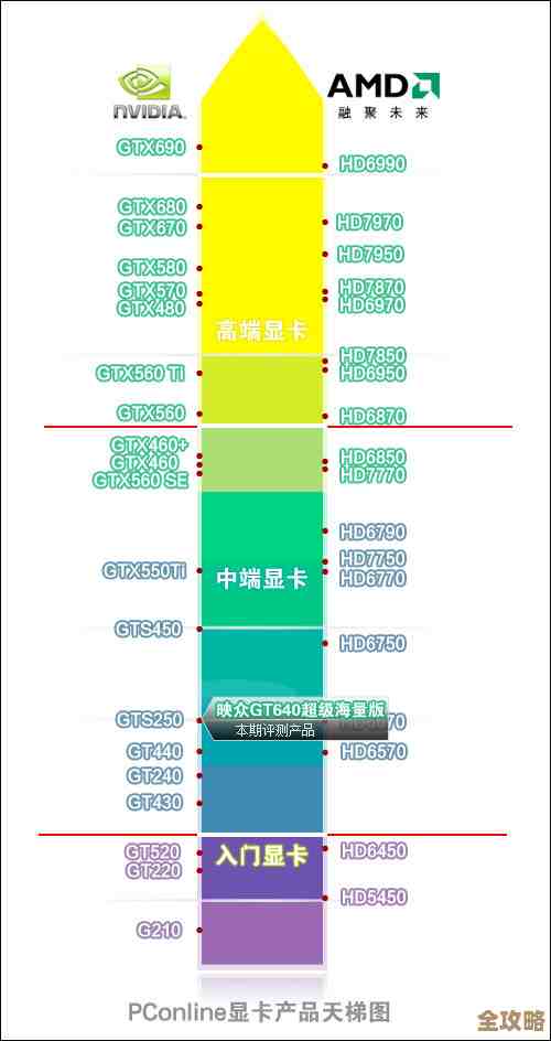 骁龙天梯图GPU带来革命性图形性能，开启移动游戏与视觉体验新纪元！