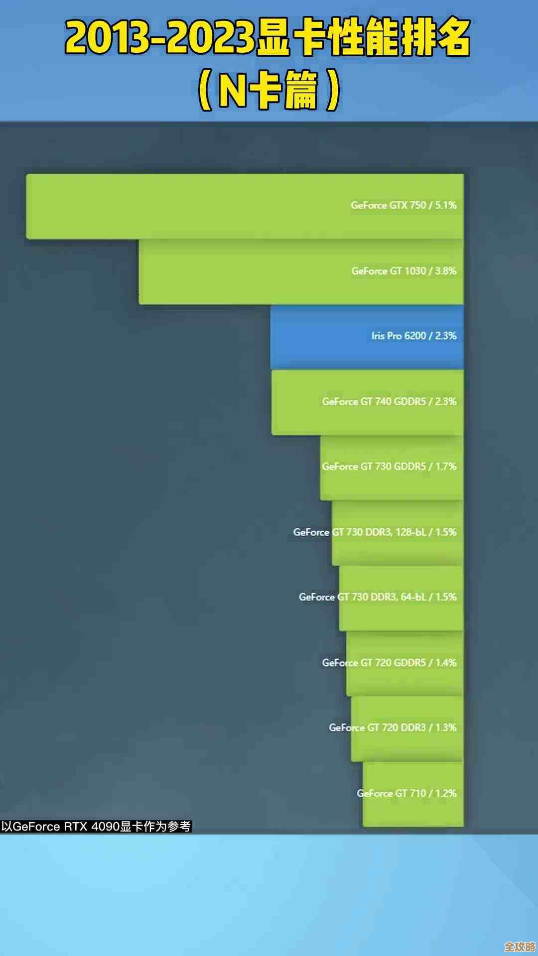 显卡天梯图2023版发布：全方位评估性能表现，为您的购买决策提供专业参考