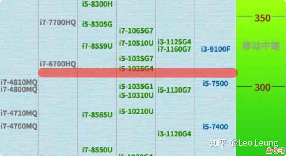 抢占专业显卡升级潮：2022年度天梯图全面解析与选购建议