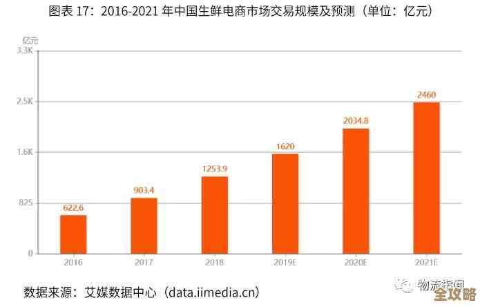 抢占专业显卡升级潮：2022年度天梯图全面解析与选购建议