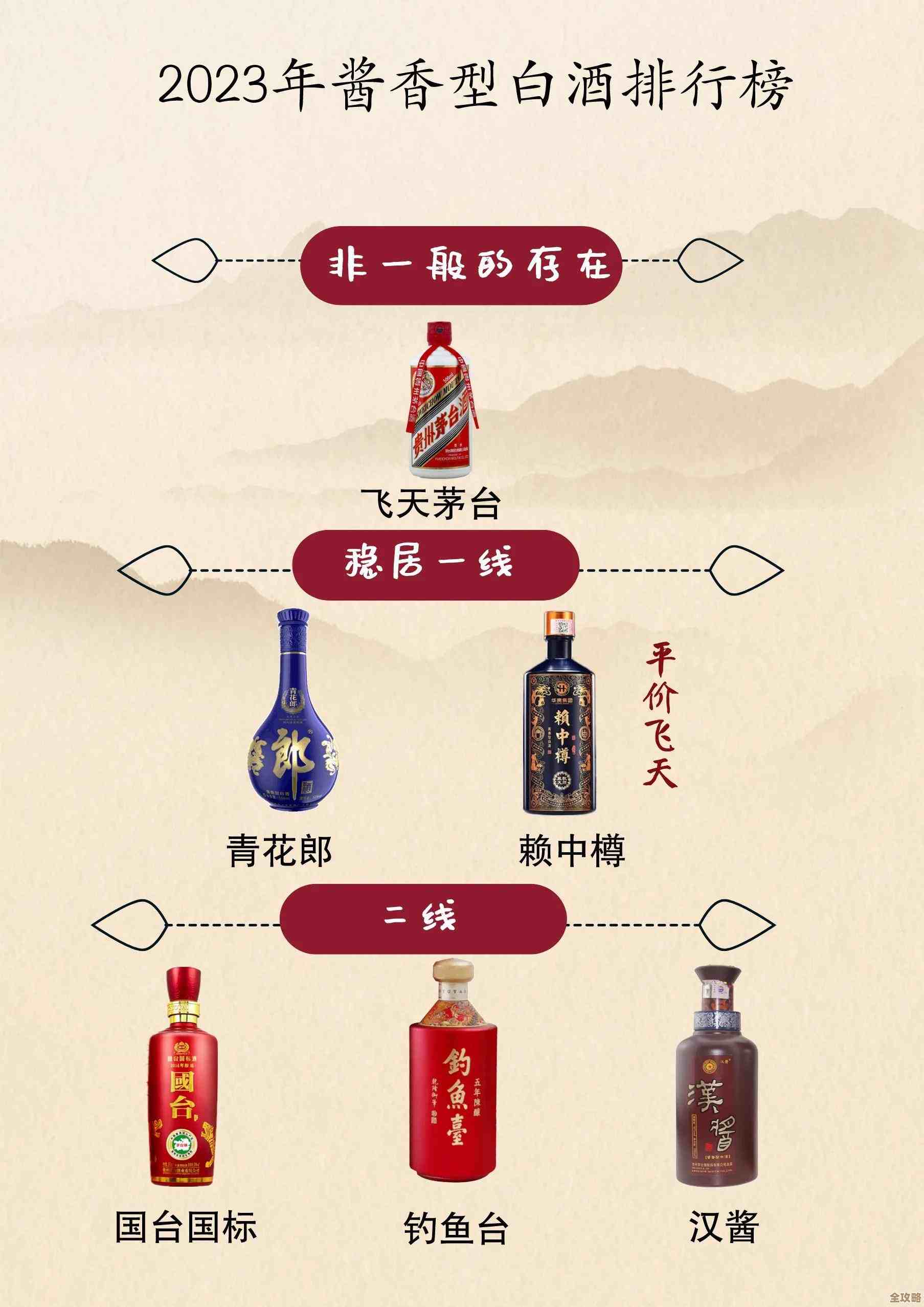 2023年最新显卡性能天梯榜：轻松挑选，极致游戏体验一键拥有！