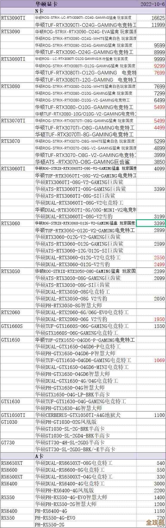 核显性能天梯图最新评测：为您揭秘高效显卡选择方案！