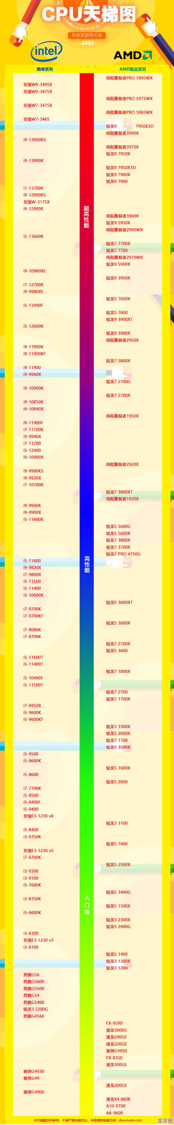 电脑处理器性能天梯图：全面剖析新一代CPU规格与表现