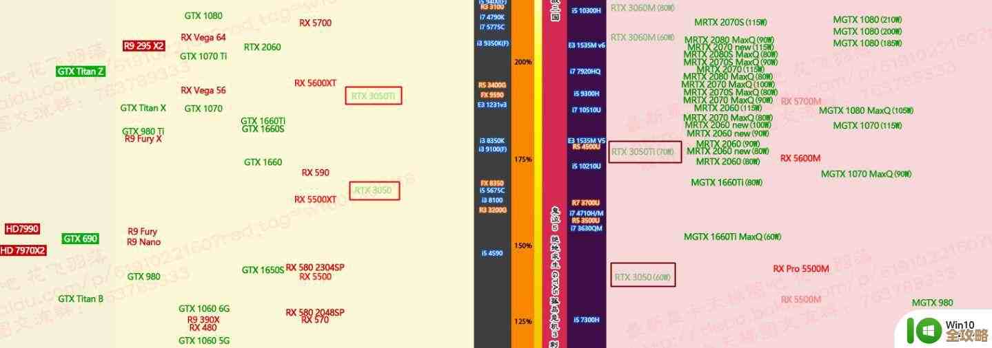 全新3050显卡天梯图解析：畅快游戏新境界，性能与体验双飞跃