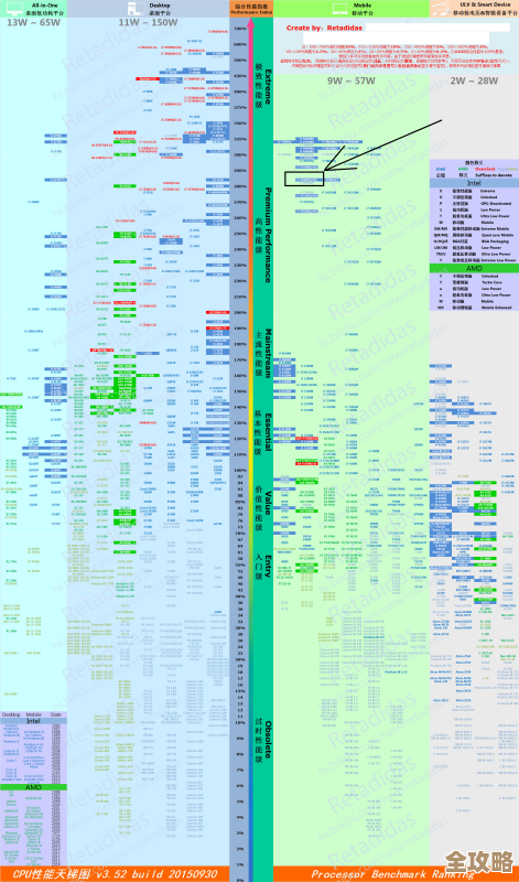 图吧天梯排名全新出炉：多维度解析CPU性能表现与市场定位