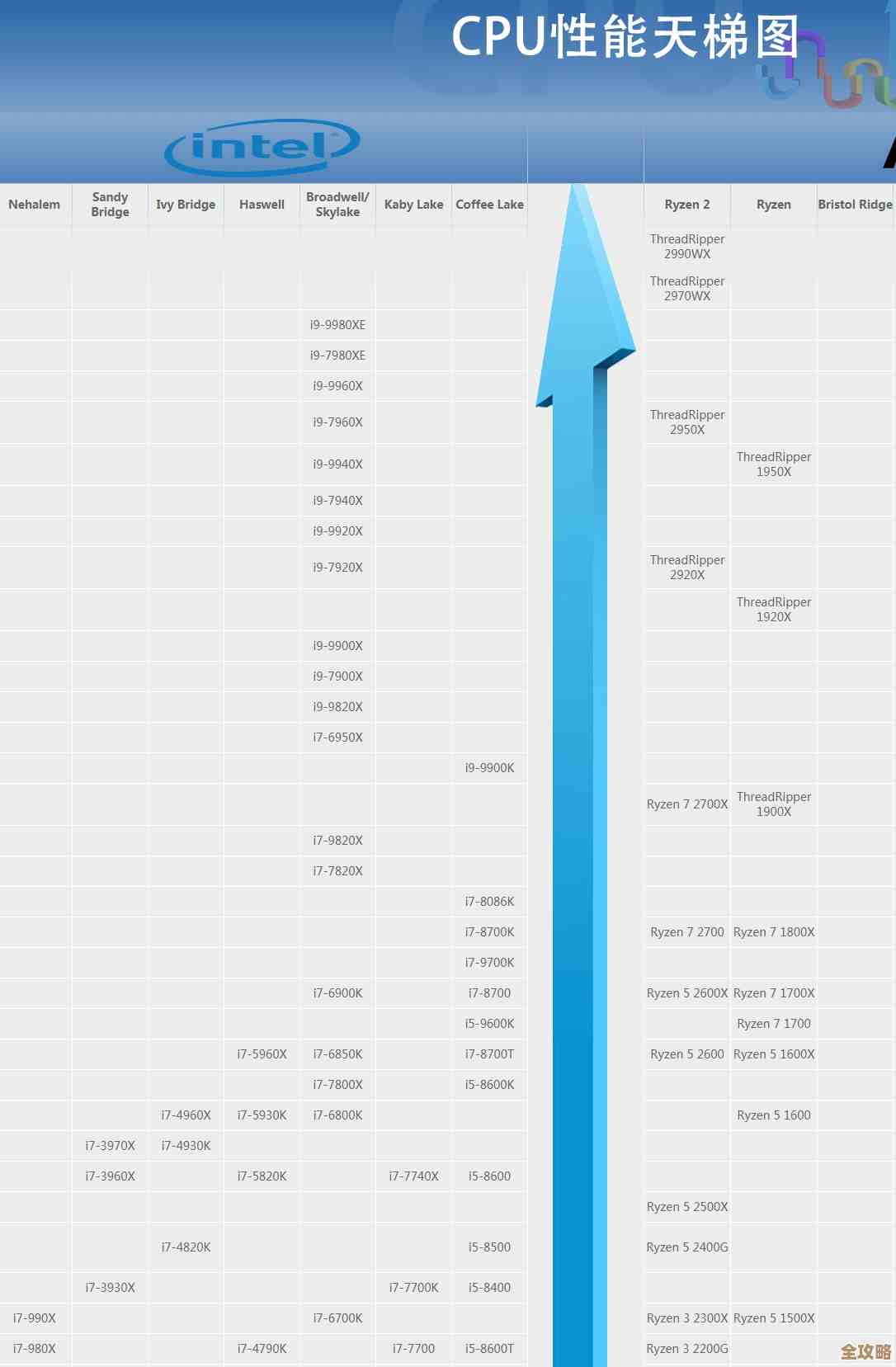 借助中关村CPU天梯图,快速找到适合你的高性能手机选择指南! 借助中关村CPU天梯图,快速找到适合你的高性能手机选择指南!