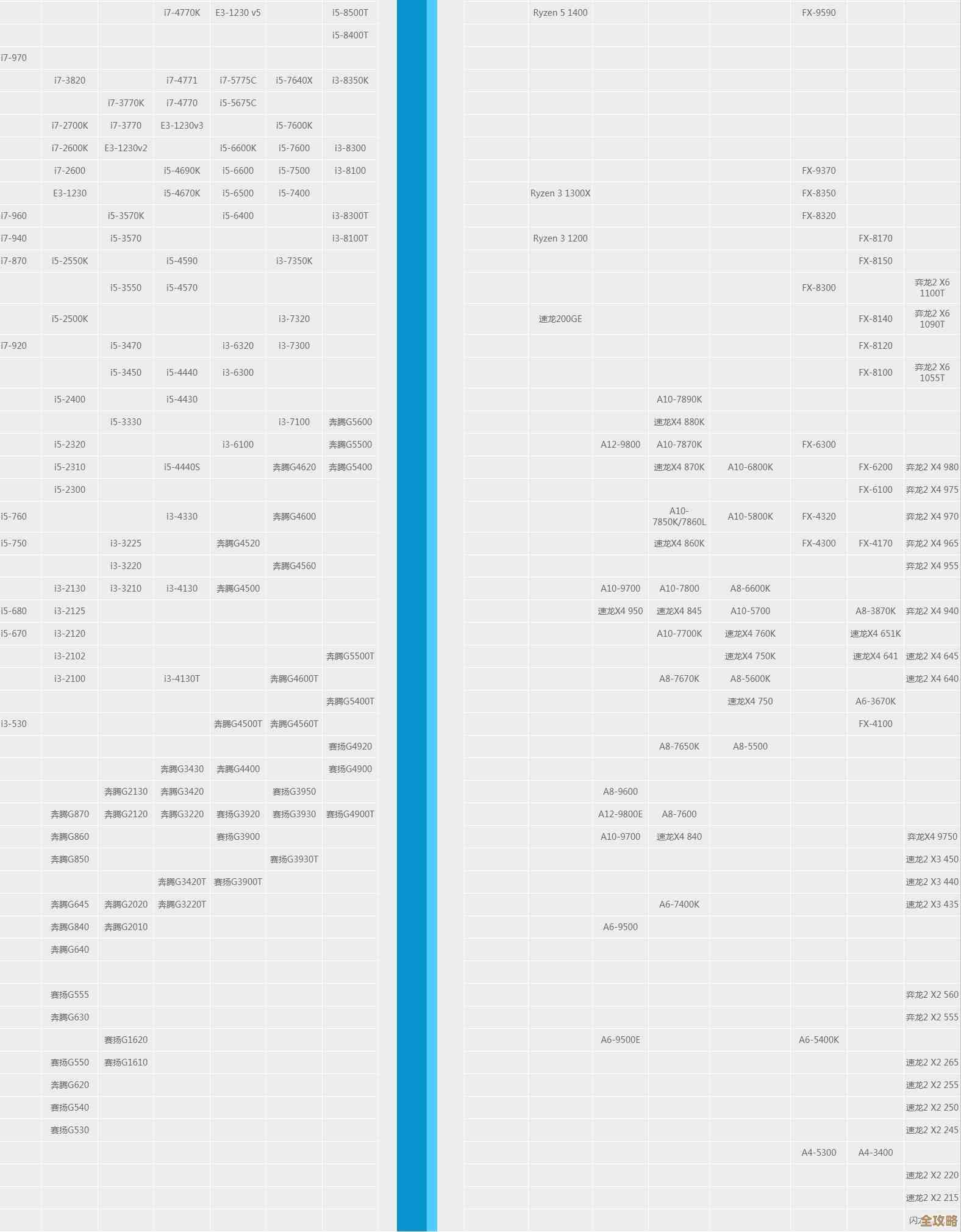 借助中关村CPU天梯图,快速找到适合你的高性能手机选择指南! 借助中关村CPU天梯图,快速找到适合你的高性能手机选择指南!