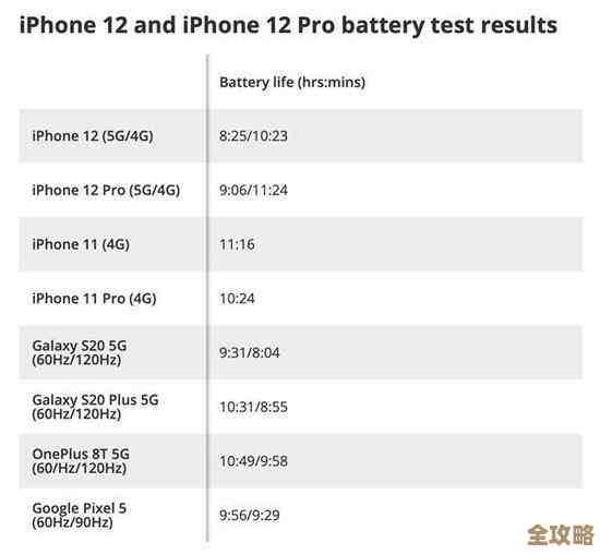 苹果11能否连接5G网络？详细解析其网络兼容性与实际使用体验