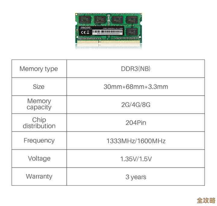 Maximize Your Device’s Efficiency with a 4GB RAM Memory Enhancement