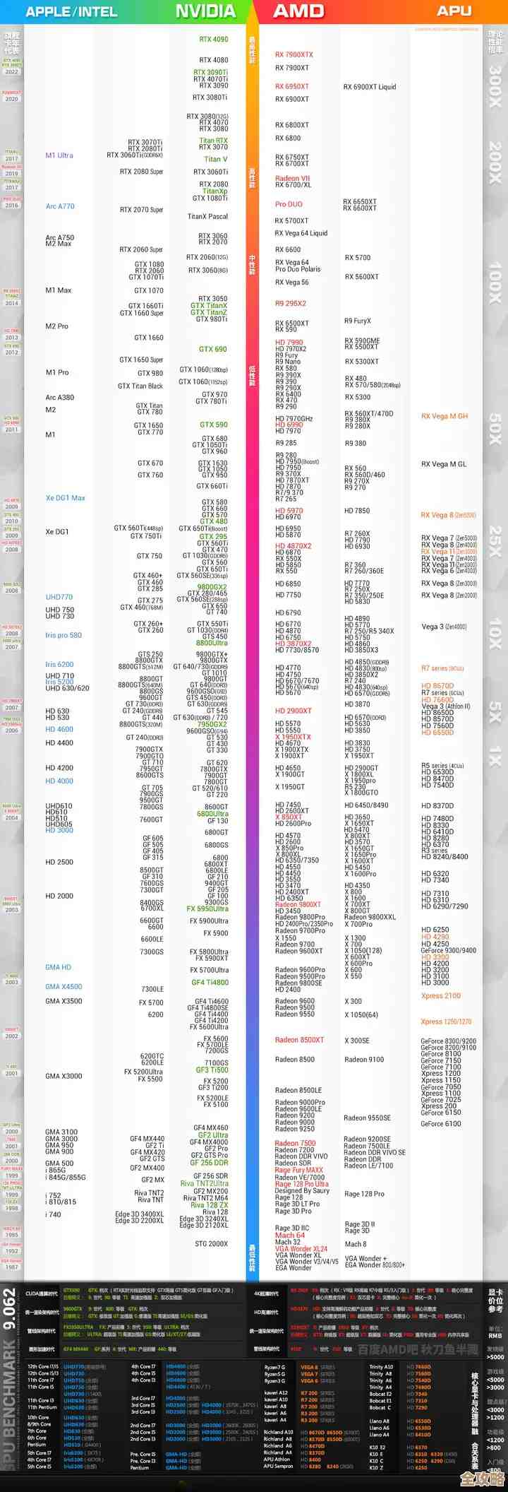 显卡性能巅峰对决：2023核显天梯图全面解析与排行
