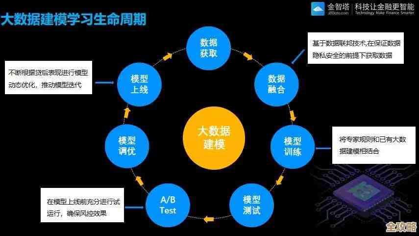 大数据背后的秘密：专业分析方法与原因深度解析全攻略